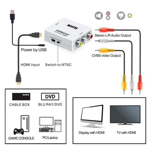 Adapter Box HDMI na AV JWD-H7 - Image 4