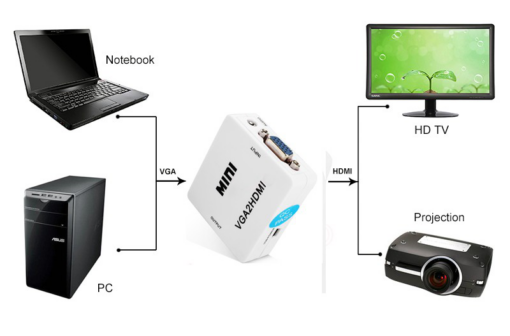 Adapter Box VGA na HDMI JWD-H2 - Image 4