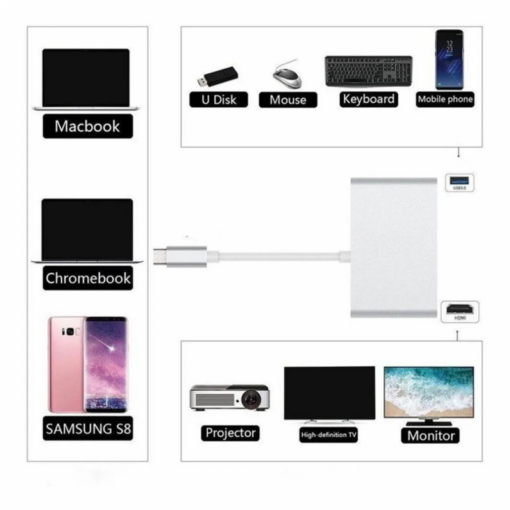 Adapter Type C na RJ45 (LAN) HDMI USB 3.0 4u1 JWD-TC08 - Image 3