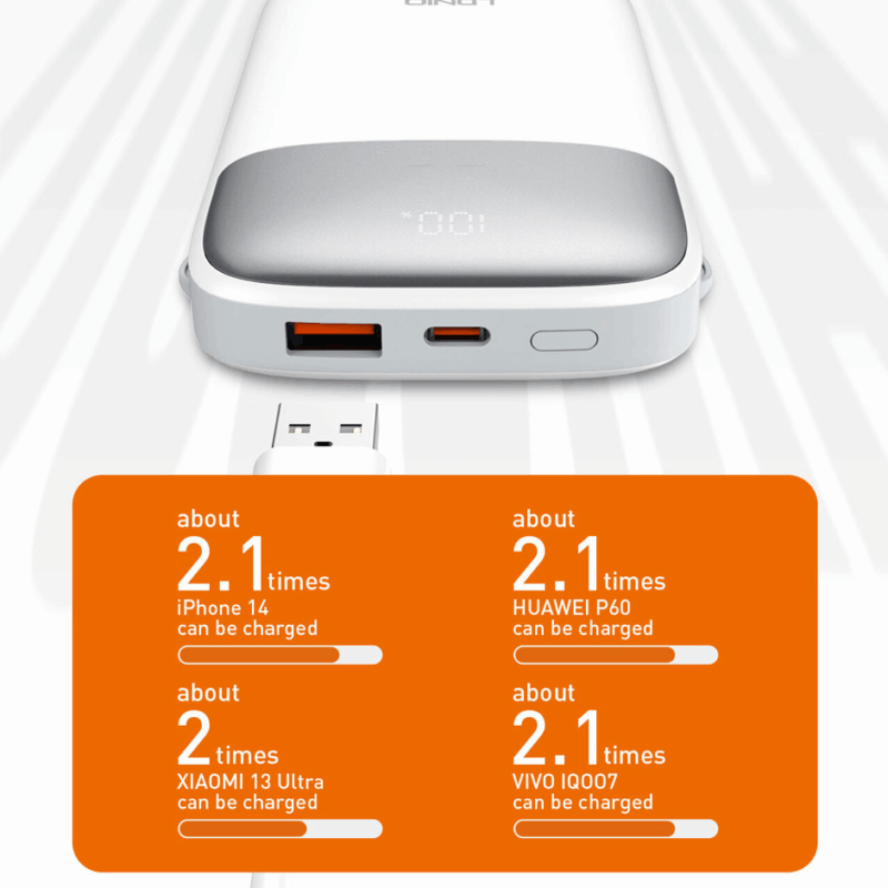 Back up baterija LDNIO PQ19 10000mAh, bela