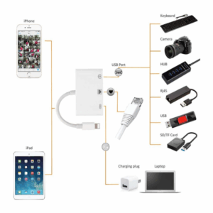 Lightning na Gb LAN 3u1 kamera adapter