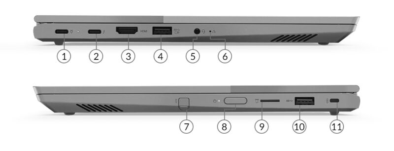 LENOVO THINKBOOK 14S YOGA Intel Core i5-1135G7 8GB 256GB 14" Windows 11 Pro