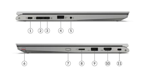 LENOVO THINKPAD L13 YOGA G2 Intel Core i5-1135G7 8GB 256GB 13.3" Windows 10