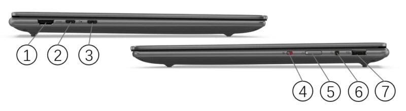 LENOVO YOGA PRO 7 14APH8 AMD Ryzen 7 7840HS 32GB 1TB 14" Windows 11 Home